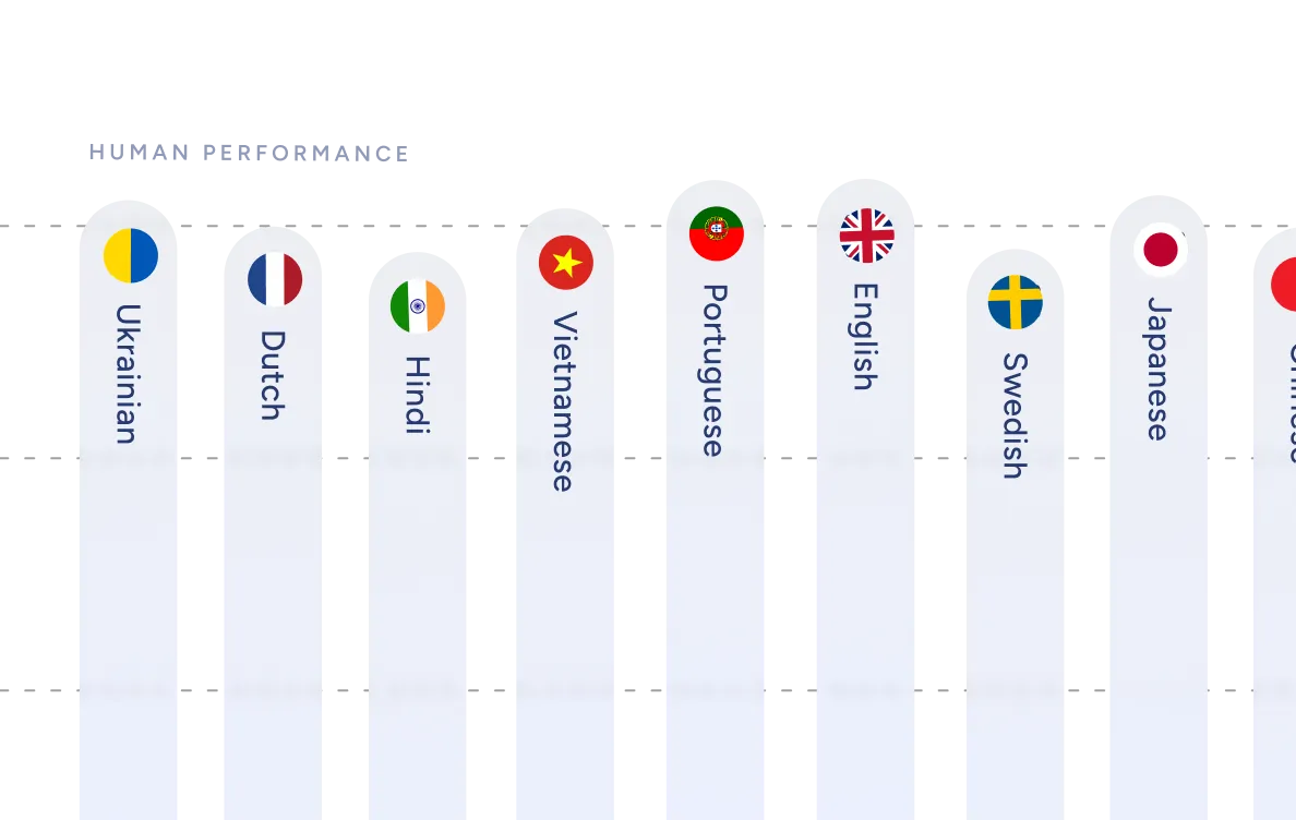 Soniox Multilingual Speech-to-Text API