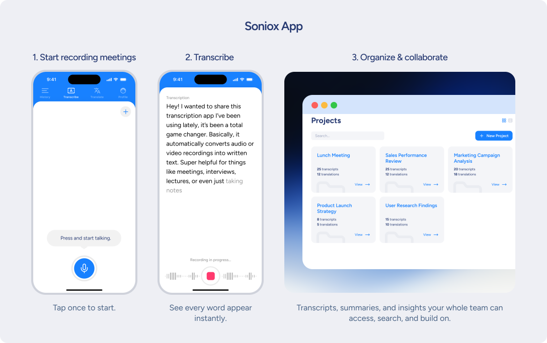 Soniox App Business Explanation